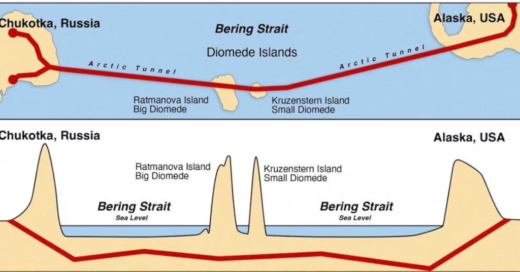 Graphic of the proposed project, after a Kremlin envoy suggested the United States should build a "Putin-Trump" rail tunnel under the Bering Strait to link the two countries, unlock joint exploration of natural resources and "symbolize unity," in this illustration picture obtained from social media, released October 16, 2025. Kirill Dmitriev/X/@kadmitriev via REUTERS/Illustration